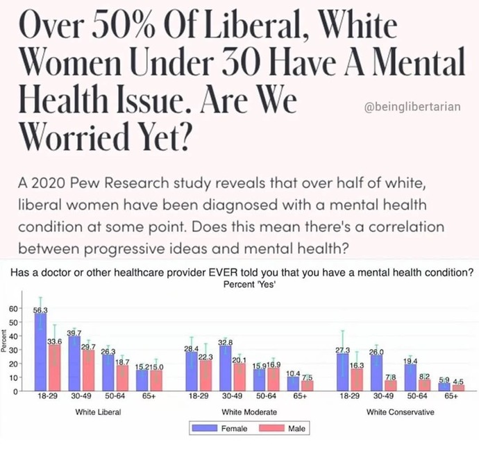 Why are so many women in America on Antidepressants?