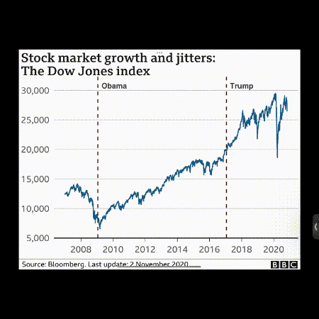 Did Trump's crazy work last time?