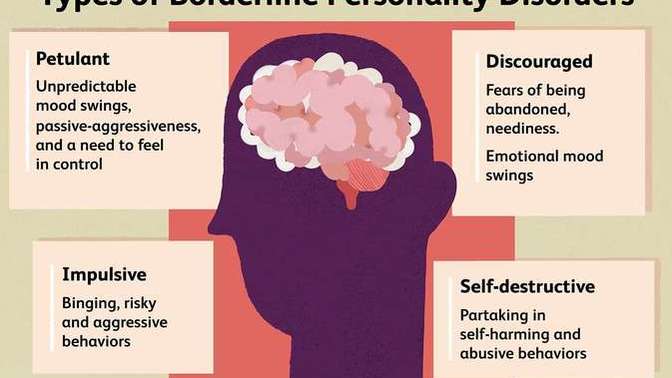 Have you ever been diagnosed with any of these, or suspect that you may have any?