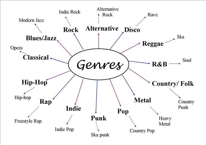 What kind of music you like listening during Winter holidays?