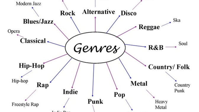 What kind of music you like listening during Winter holidays?