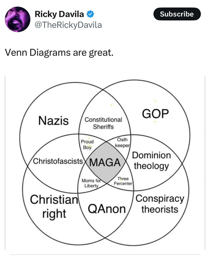 What overlaps on the chart are 1) Accurate 2) Its complicated 3) Lefty ignorant wish casting? If you have any good pro MAGA memes drop em here?