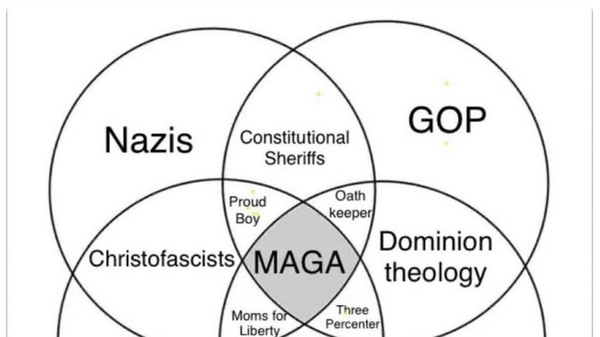 What overlaps on the chart are 1) Accurate 2) "It's complicated" 3) Lefty ignorant wish casting? If you have any good pro MAGA memes drop em here?