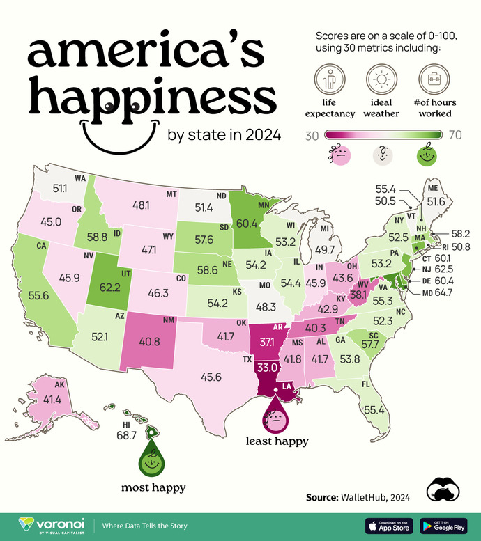 Why arent Americans happier?