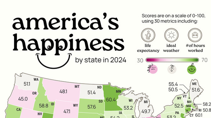 Why aren't Americans happier?