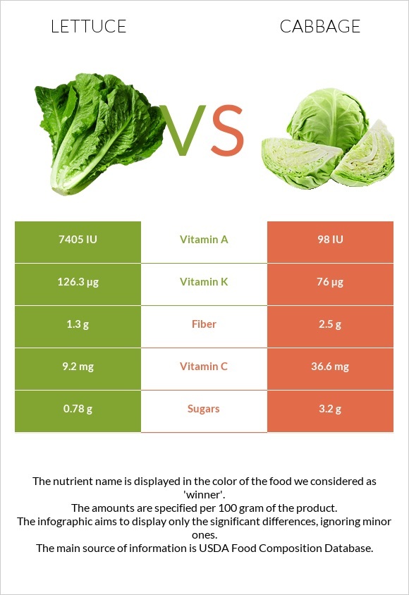 Cabbage vs Lettuce. which do you prefer?