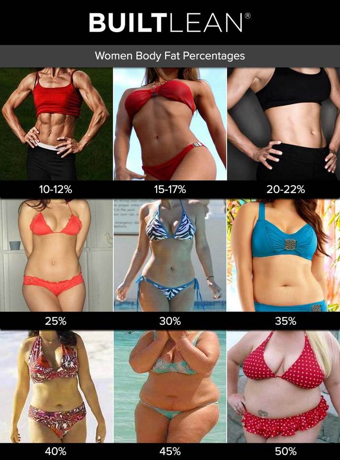 What body fat percentage ranges do you find most sexy or acceptable?