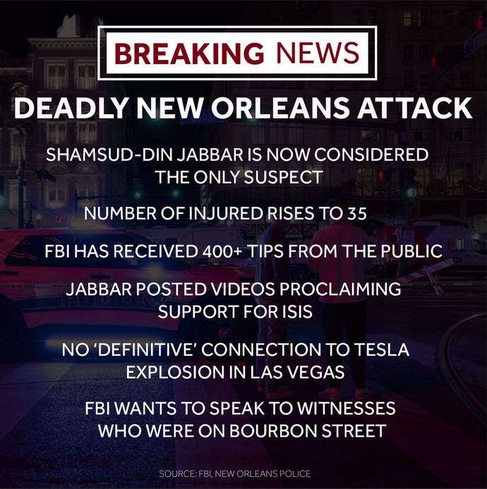 What are your thoughts of the New Orleans Bourbon Street terrorist attack that happened on New Years?