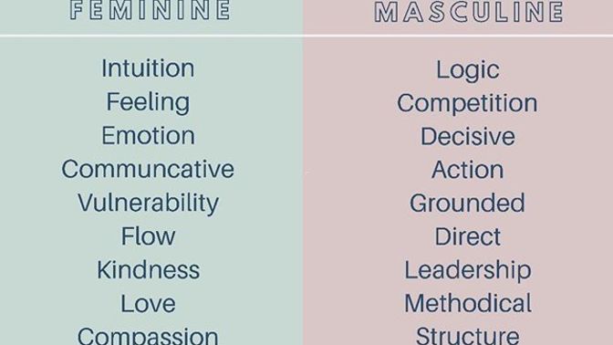 Would there be less of a need for equality if feminine traits/femininity was seen as more valuable?