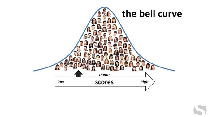 What does your ideal person look /10?