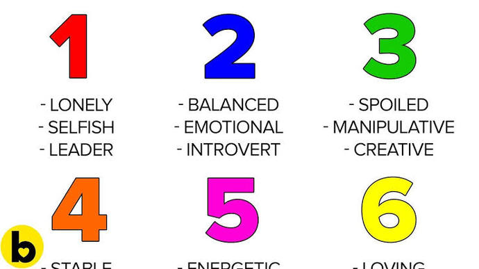 What is your favourite number?