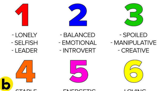 What is your favourite number?