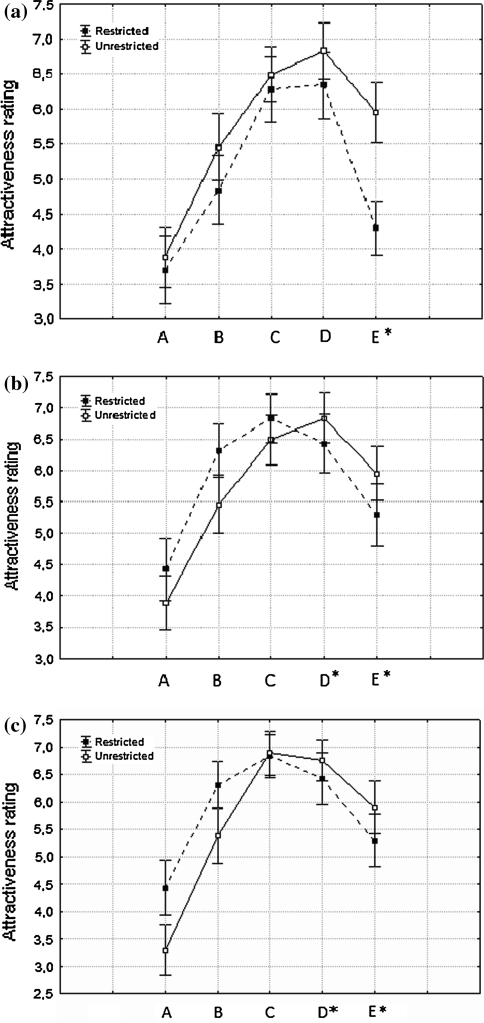 Do guys even actually like small breasts or are they lying to us to not hurt our feelings?