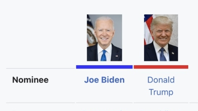 Why California Votes Democrat?
