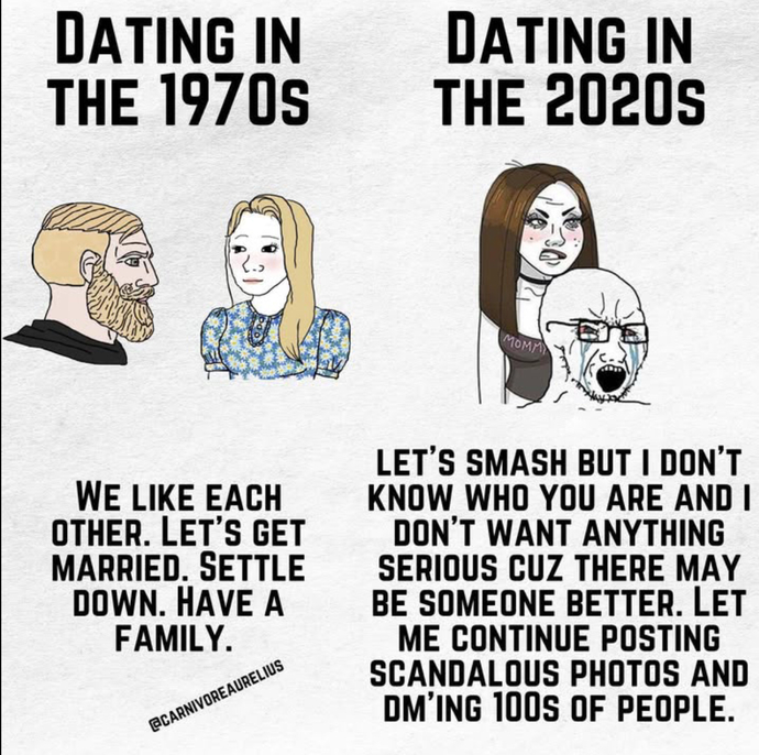 Is this accurate for dating back then and now?