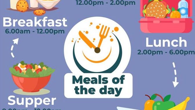 What's usually your favorite meal of the day?