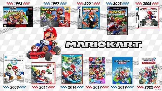 What is your favorite Mario Kart game?