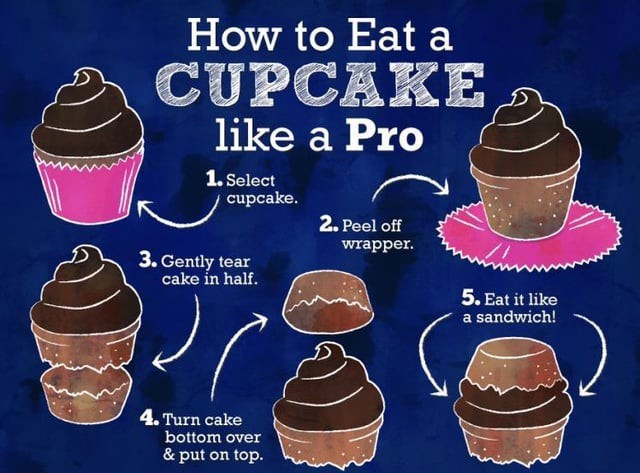 How do you eat a cupcake?