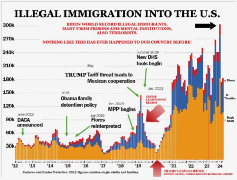 Who will fill all the jobs that 'illegals' fill if Trump succeeds in stopping them at the Mexican border?