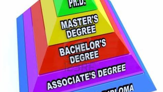 What's the highest education you've achieved?