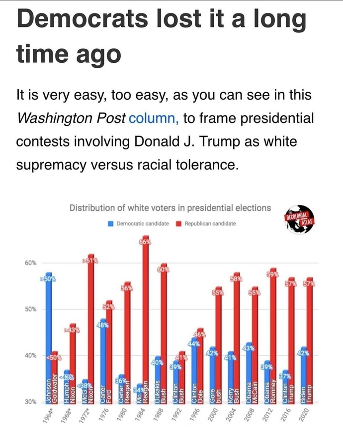 Has the rise of GOP-MAGA wholy, partly or not at all been motivated by racism? Given that MAGA policy is deeply unpopular what else explains it?