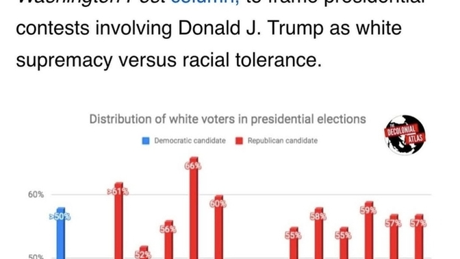 Has the rise of GOP-MAGA wholy, partly or not at all been motivated by racism? Given that MAGA policy is deeply unpopular what else explains it?