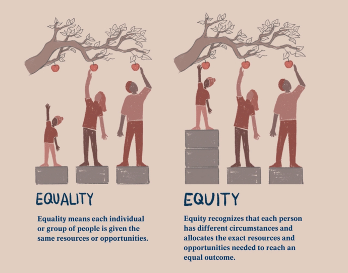 On Martin Luther King Jr. day, how far do you think we've come in terms of the fight for equality in the US and around the world?