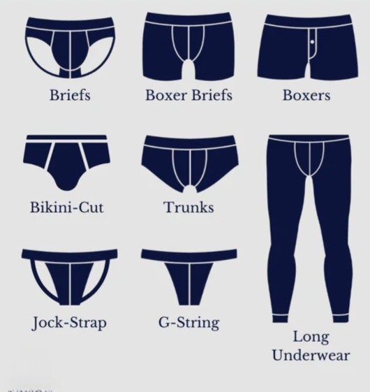 Which underwear types are most uncomfortable in your opinion?