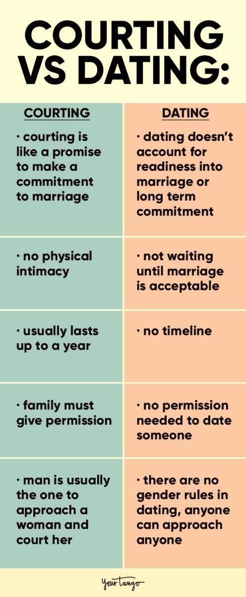 Women, how do you like to be courted? How does a man go about earning your affection? What have guys done in the past to win you over? What works?