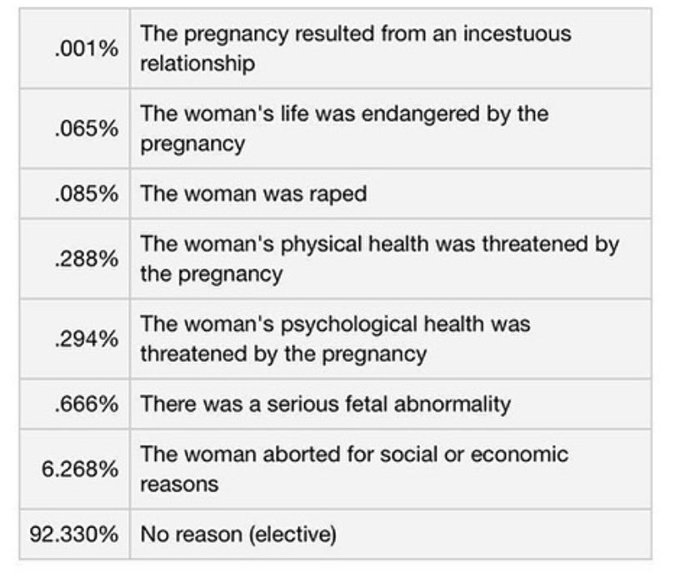 What's your stance on abortion?