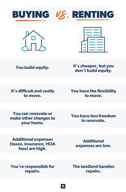 Owning vs renting: which is more expensive? According to Dave Ramsey owning is more expensive. Agree or disagree?