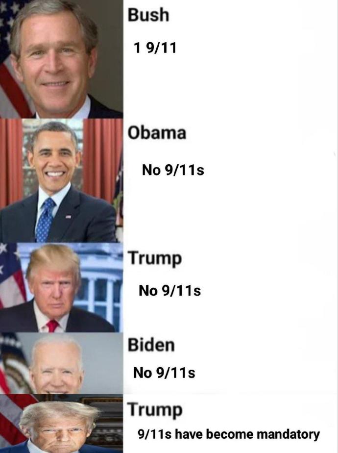 This is how I rate each presidency how about you?