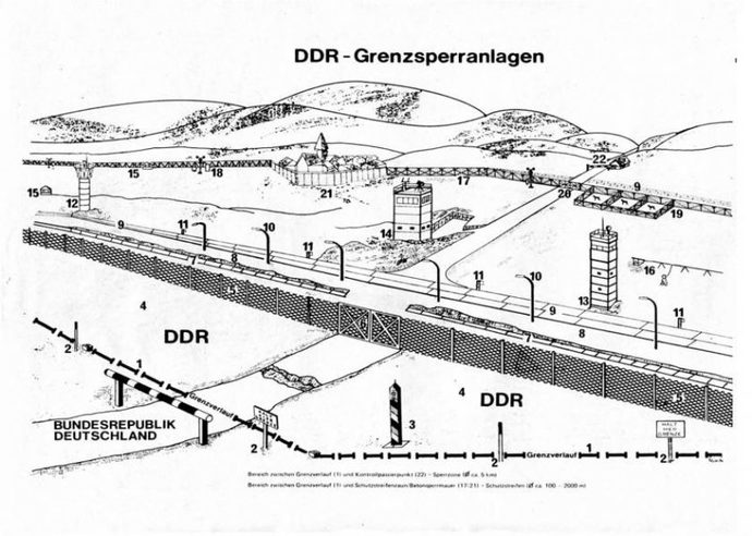 The communist Iron Curtain: a republican's wet dream