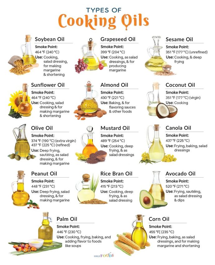 What kind of oil do you prefer in your kitchen?