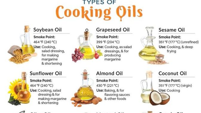 What kind of oil do you prefer in your kitchen?