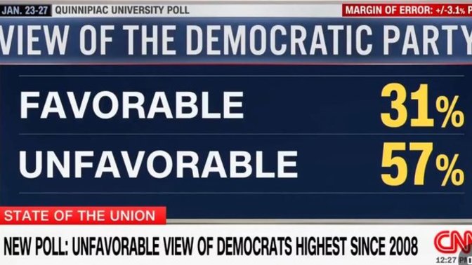 Are you surprised the favorable rating of the Democratic party is the lowest since 2008?