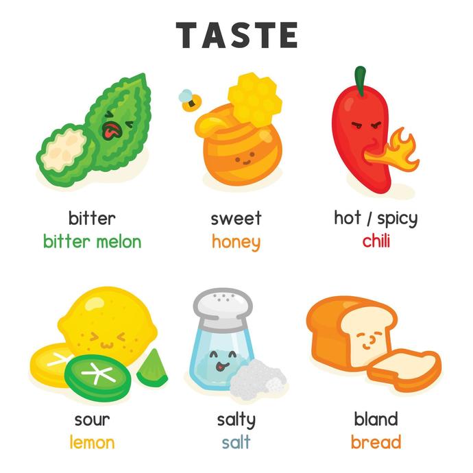 Whats your favorite taste?