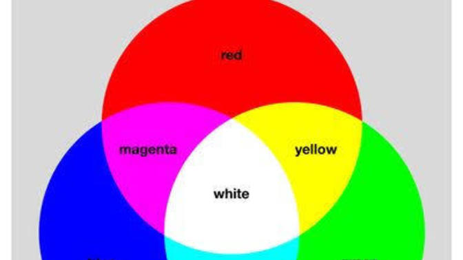How does mix of Red and Blue produce beyond Blue color?
