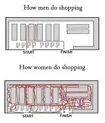 When was the last time you walked into a store for one item and came out the store with just that item?