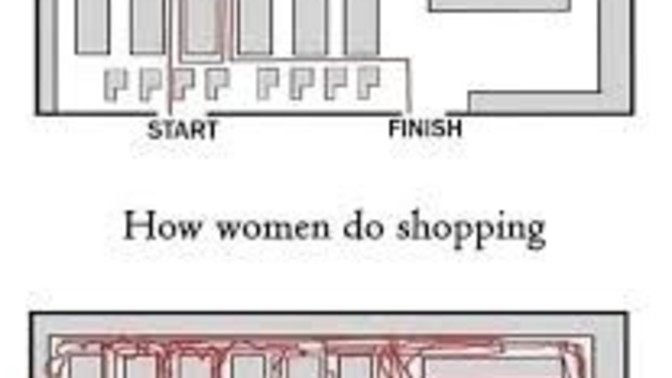 When was the last time you walked into a store for one item and came out the store with just that item?