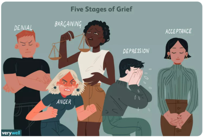 What stage of the five stages of grief are the Democrats in?