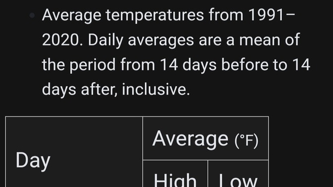 Can you also find the lie about "daily historical average"? Why a trick? Why am I the only one who noticed this?