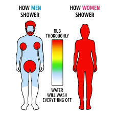 Men & Women shower differently