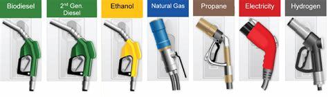 What kind of fuel does your car run on?