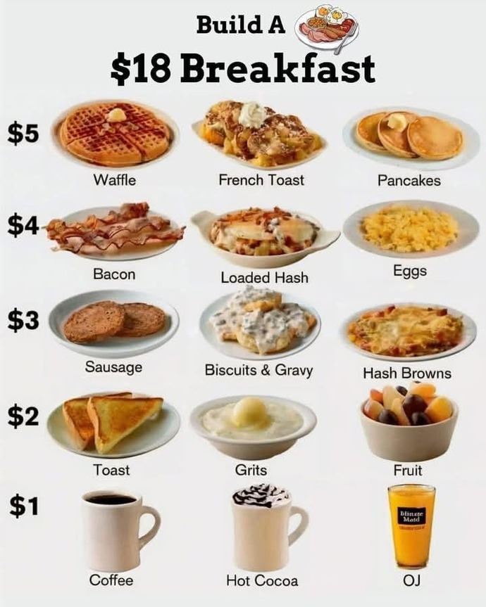 Make your breakfast on a budget, which do you choose?