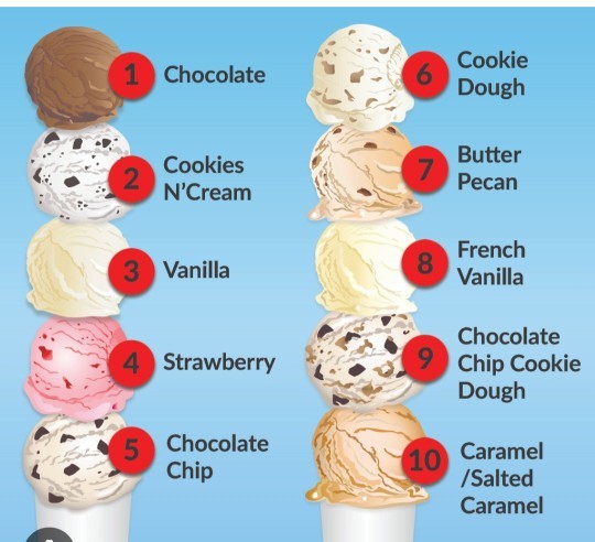 Favorite flavor ice cream?