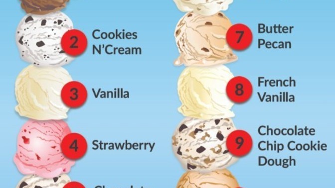 Favorite flavor ice cream?