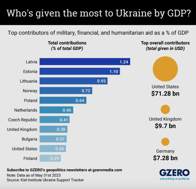 Are Europeans being hypocritical about Ukraine?