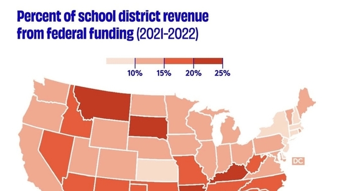 Does MAGA understand that states w/ no income tax HEAVILY reliant on the feds & regressive property tax? Charter giveaway will WORSEN loss of funds?