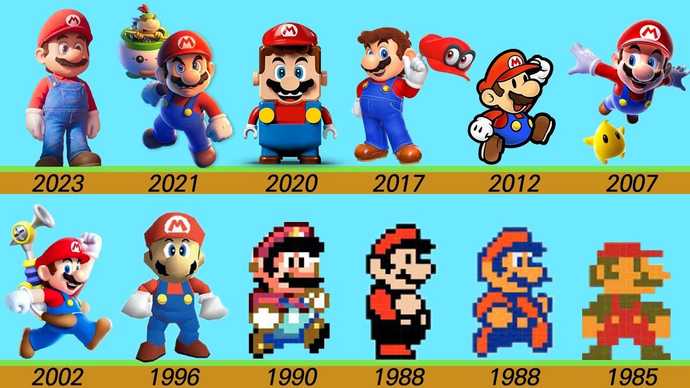 When you hear or read the word NINTENDO what are you thinking first?